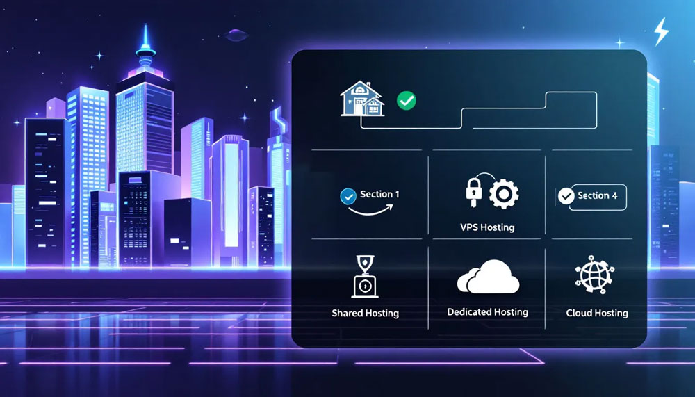 Different types of web hosting plans available for users.